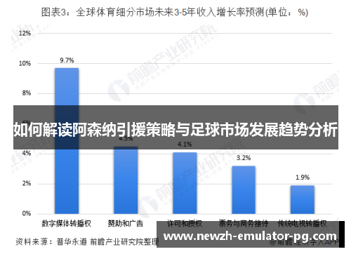 如何解读阿森纳引援策略与足球市场发展趋势分析